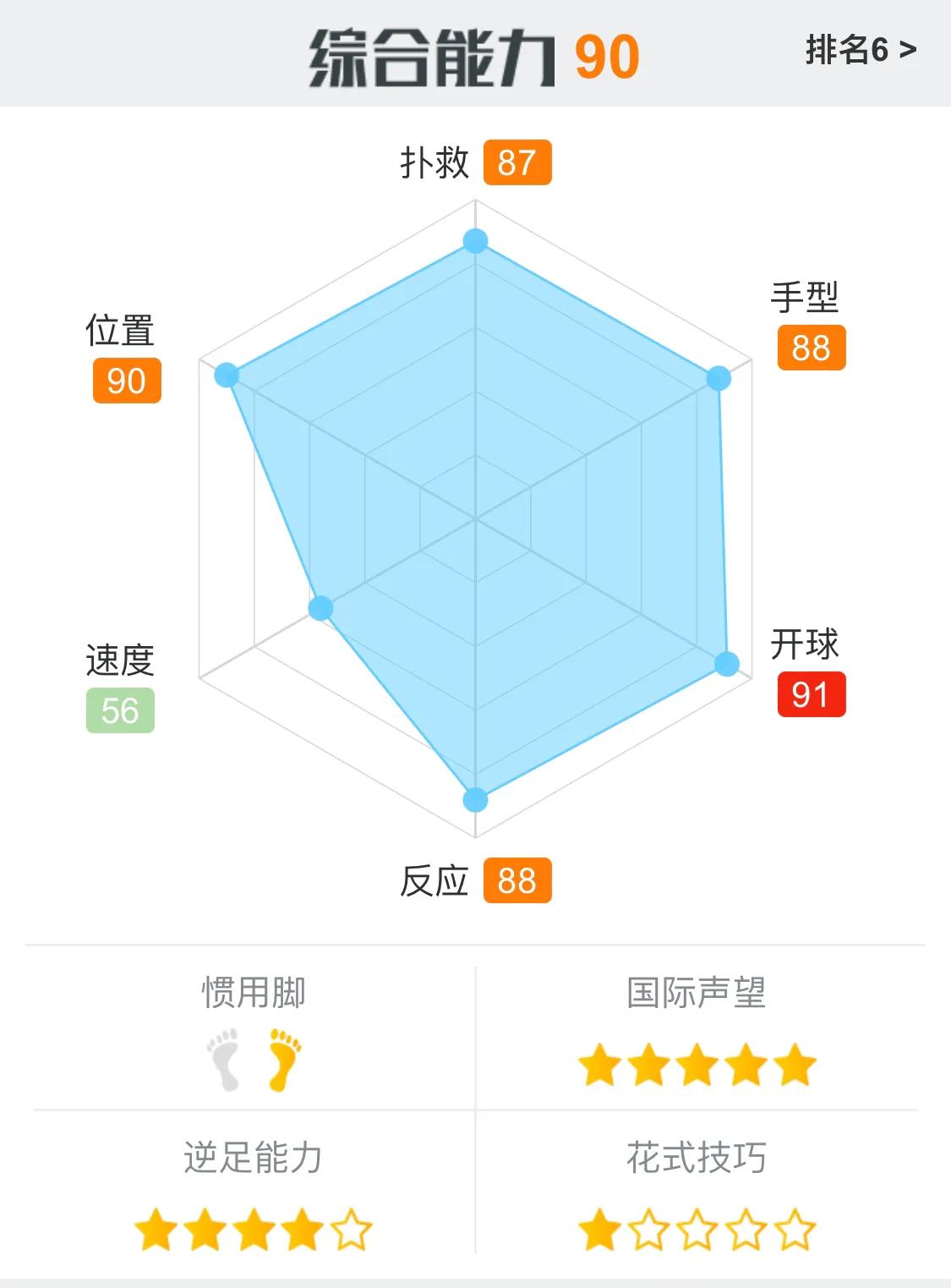 最后的防线，本届世界杯十大守门员