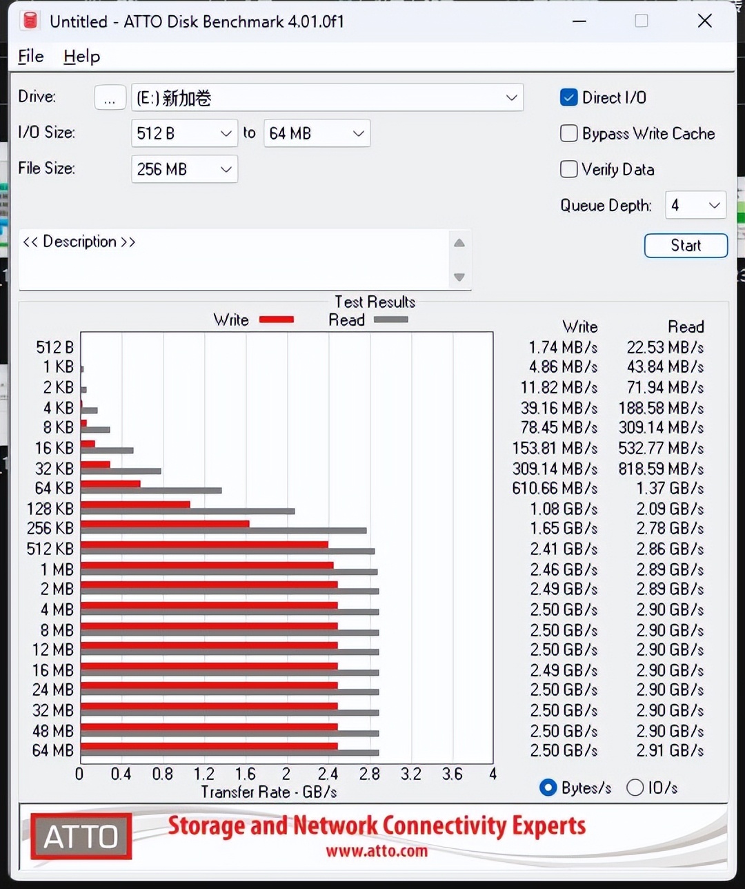 闪迪ssd固态硬盘240g,闪迪移动固态硬盘评测推荐
