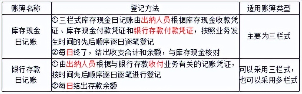 初会实务第二章第一节2,会计基础实务第四章第1节第1讲