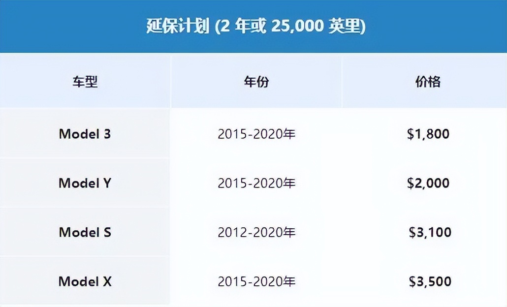 特斯拉又降价,特斯拉又降价了国产新能源会跟吗