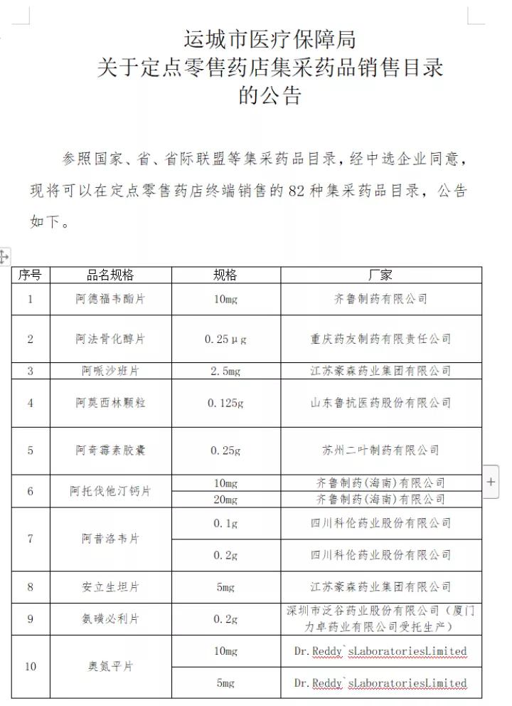 运城集采,运城降价通知