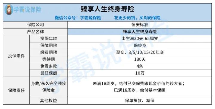 恒安标准人寿恒享康鑫年金险20年,恒安标准人寿的臻爱重疾险怎样