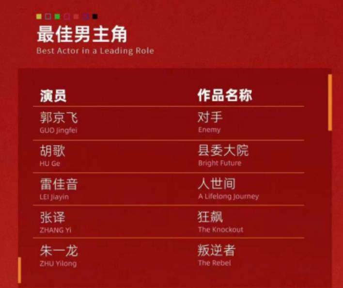 胡歌白玉兰提名几次,胡歌白玉兰奖什么时候的