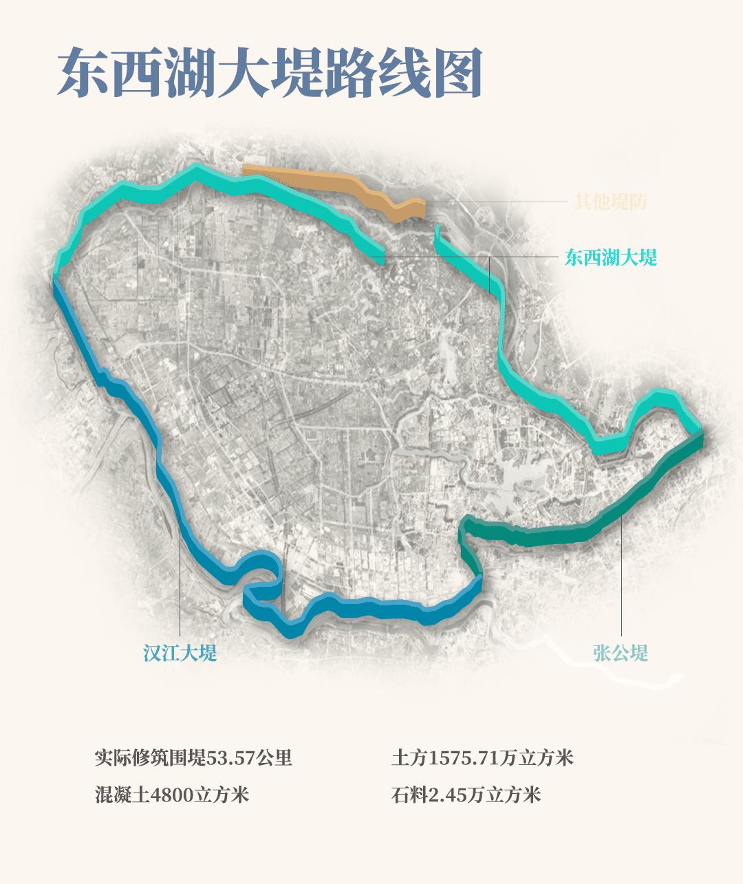 最新东西湖,武汉人眼中的东西湖