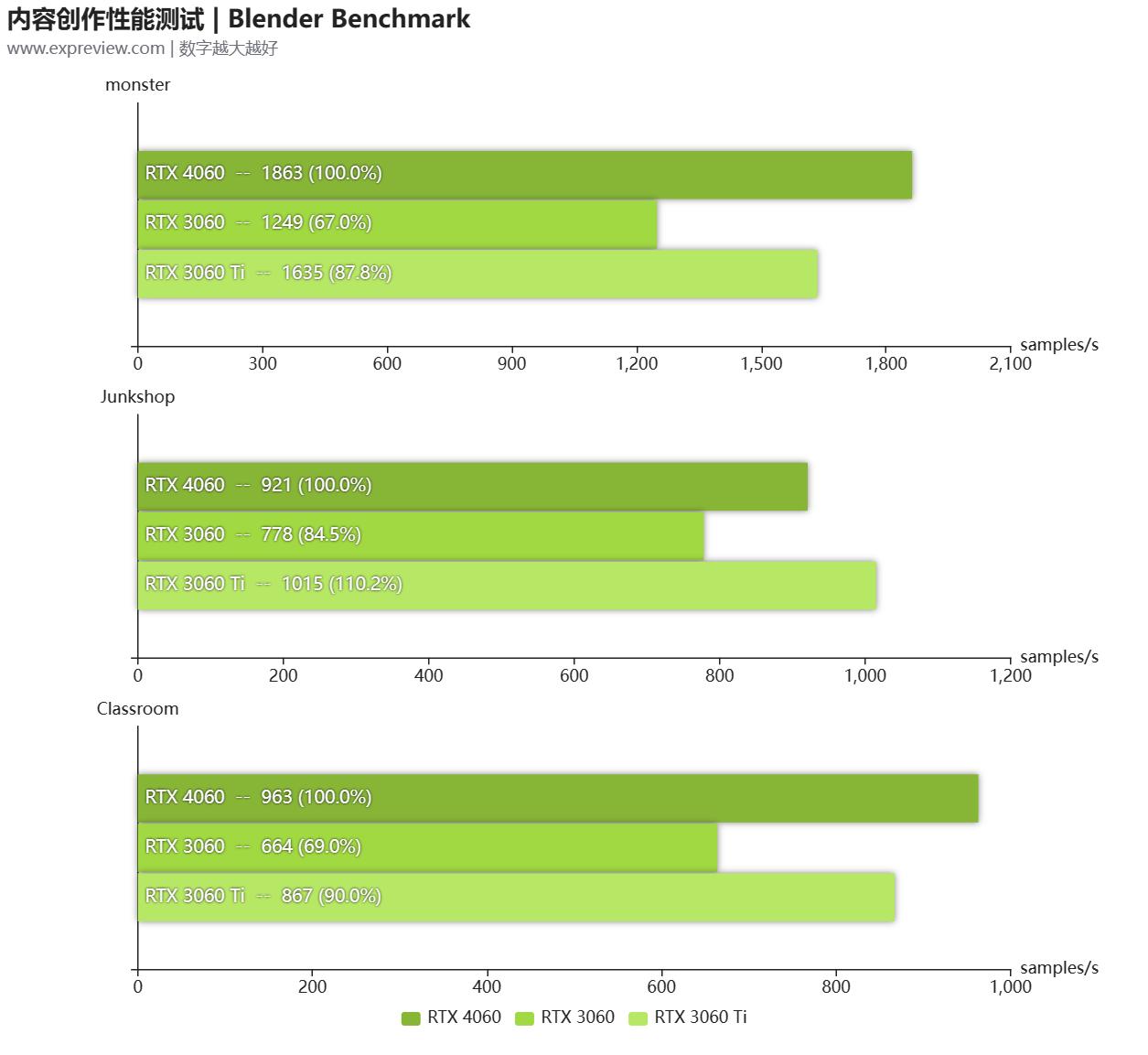 geforcertx4060ti游戏测评,geforcertx4060怎么这么便宜