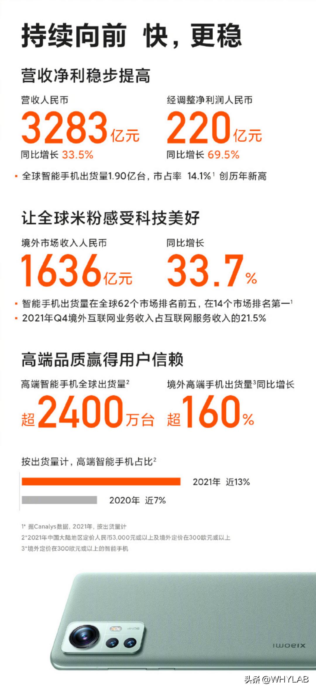 小米13ultra发布会精讲,小米13ultra发布小米13还香吗