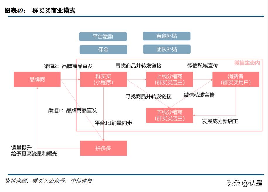 拼多多机会分析,拼多多量价双增长的经营逻辑