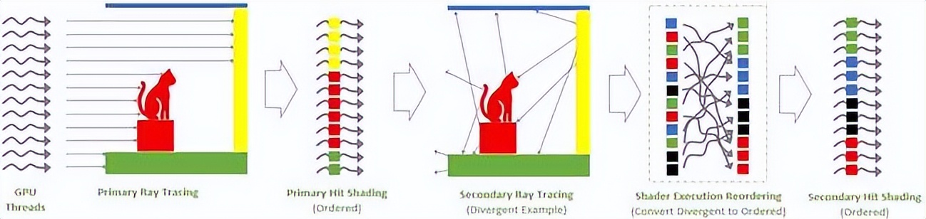 geforcertx4060ti游戏测评,geforcertx4060怎么这么便宜