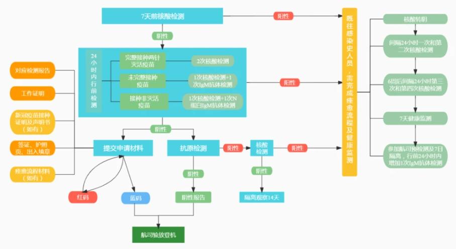 印尼回国最新入境政策规定,印尼入境日本最新政策