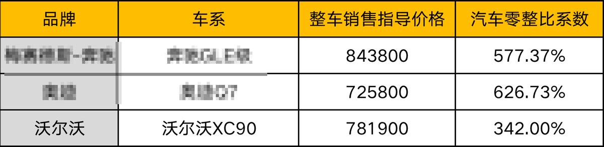 沃尔沃不保值维修保养贵不敢买,02年s80沃尔沃2.9l维修贵不贵