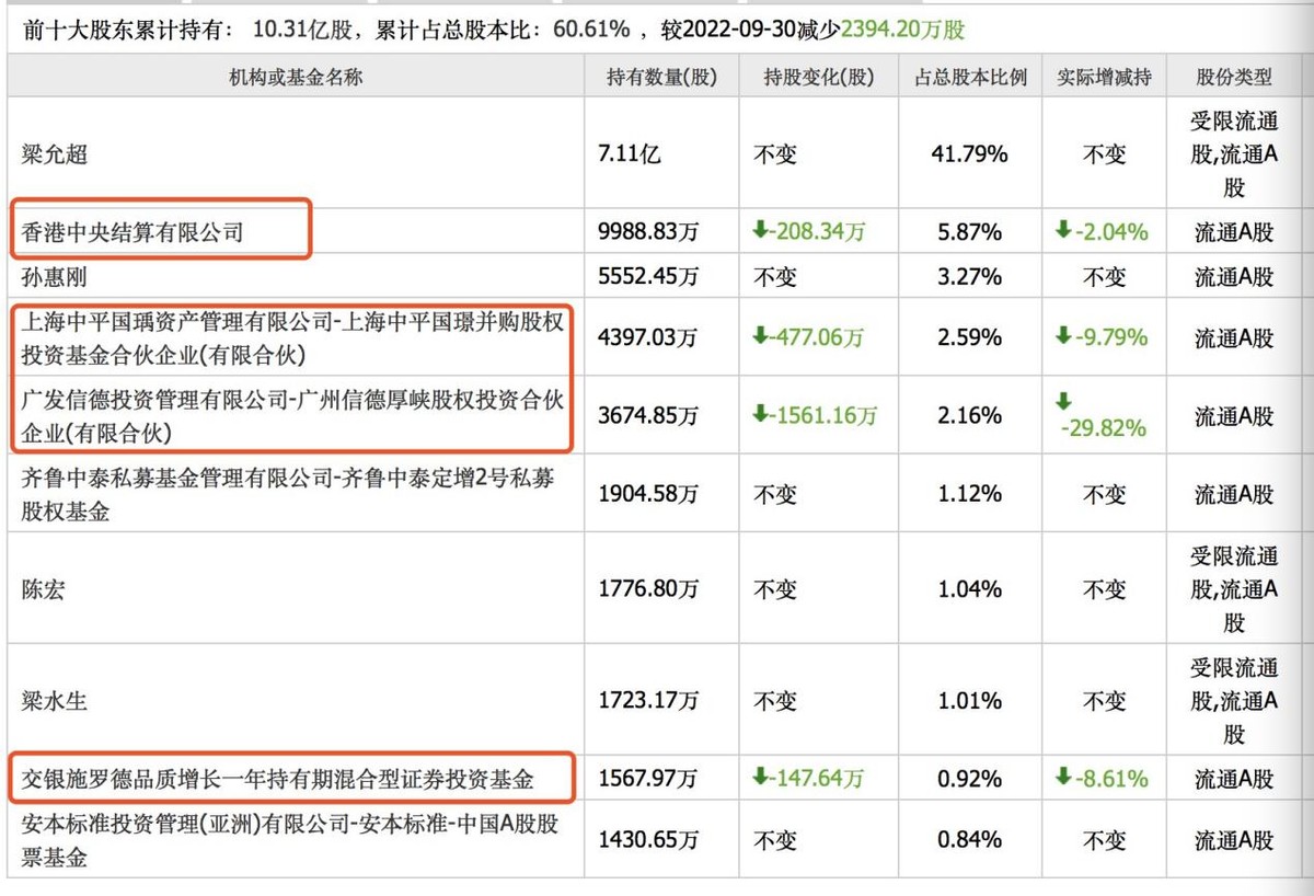 汤臣倍健膳食营养号,汤臣倍健三盒减260