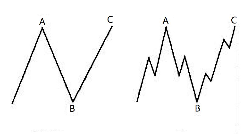 波浪调整浪,波浪平台调整图解
