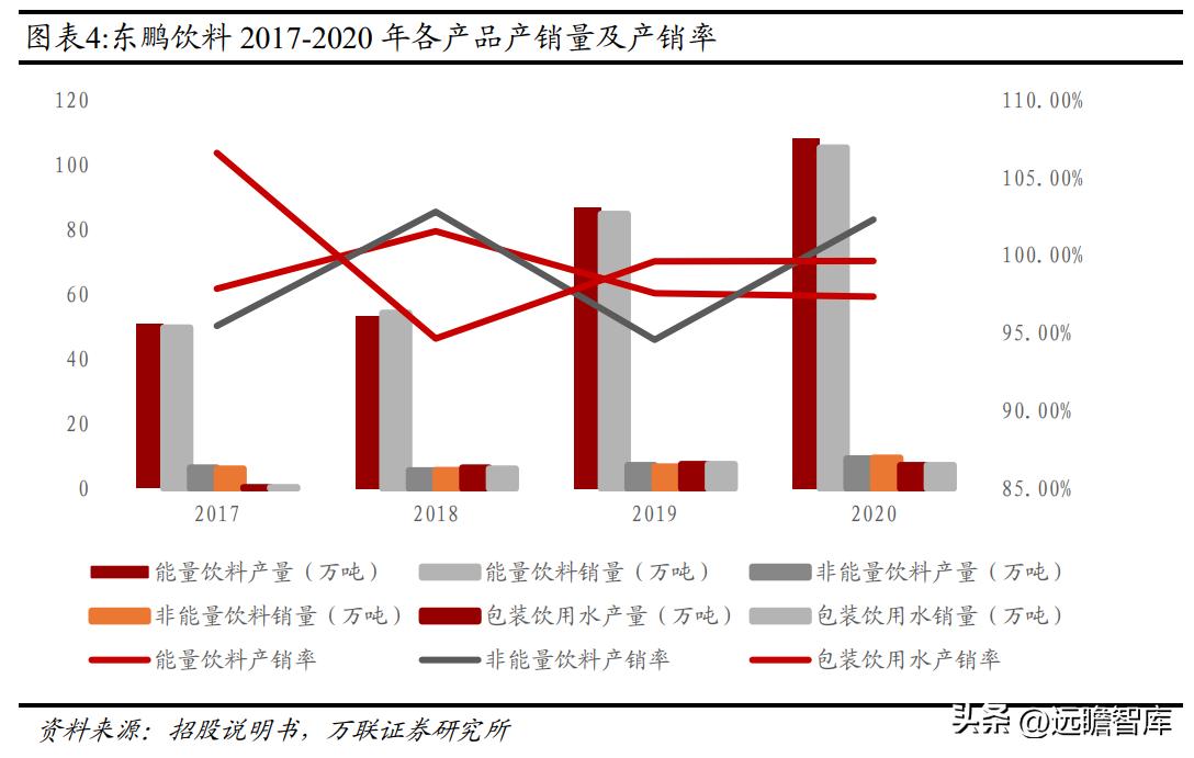东鹏饮料未来空间,东鹏饮料新赛道