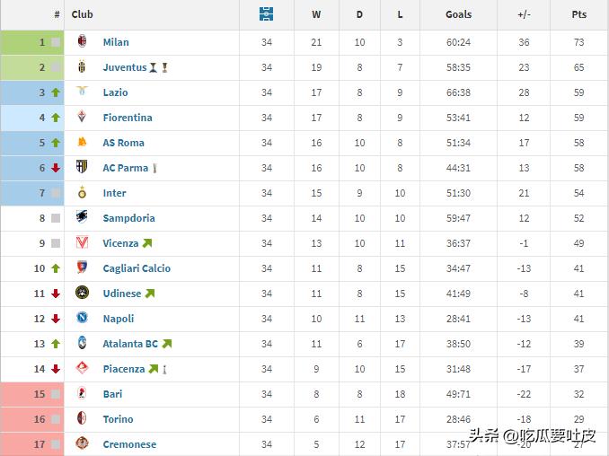 坦济时代的帕尔玛，你可还曾记得？