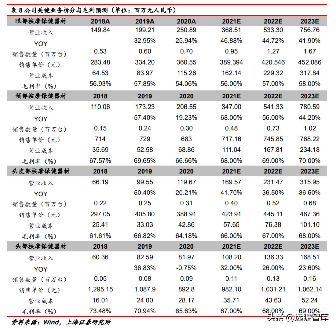 深耕足疗行业30年,深耕领域二十载