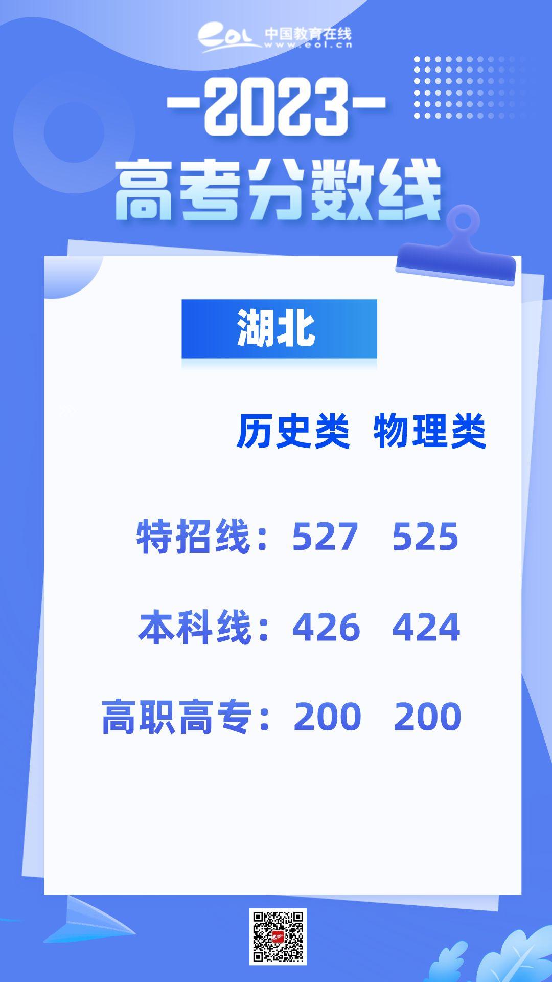 湖南高考分数线2023一本线二本线,2023年全国高考分数线排名一览表