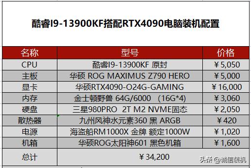 13代酷睿cpu核显性能,13代酷睿cpu性能对比天梯图笔记本
