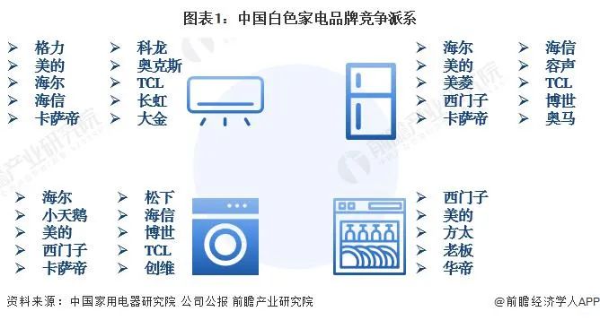 “白电梦”25年无作为，李东生已到梦醒时分？