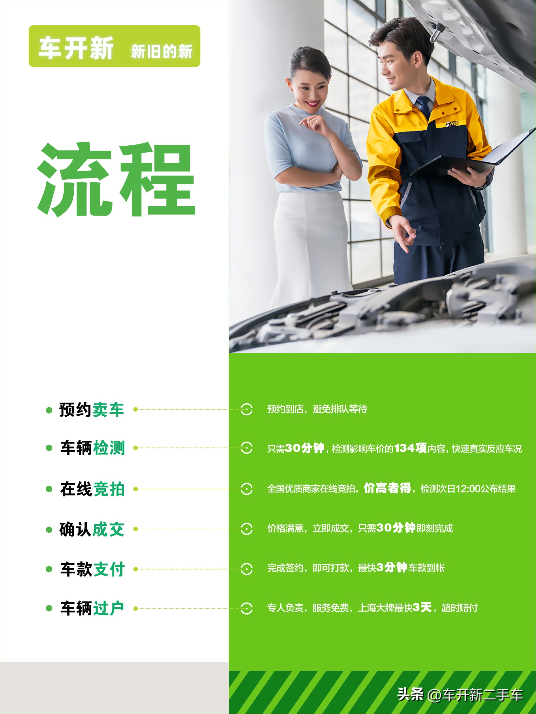 想卖车怎么卖高价,想卖车怎么操作