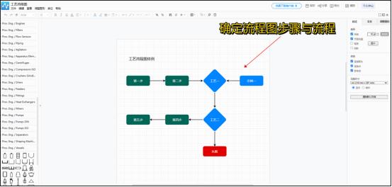 工艺流程图怎么画方便又好看视频,教你画工艺流程图