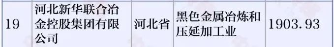 民营企业500强排名鑫海集团,2024年鑫海集团中国企业排名
