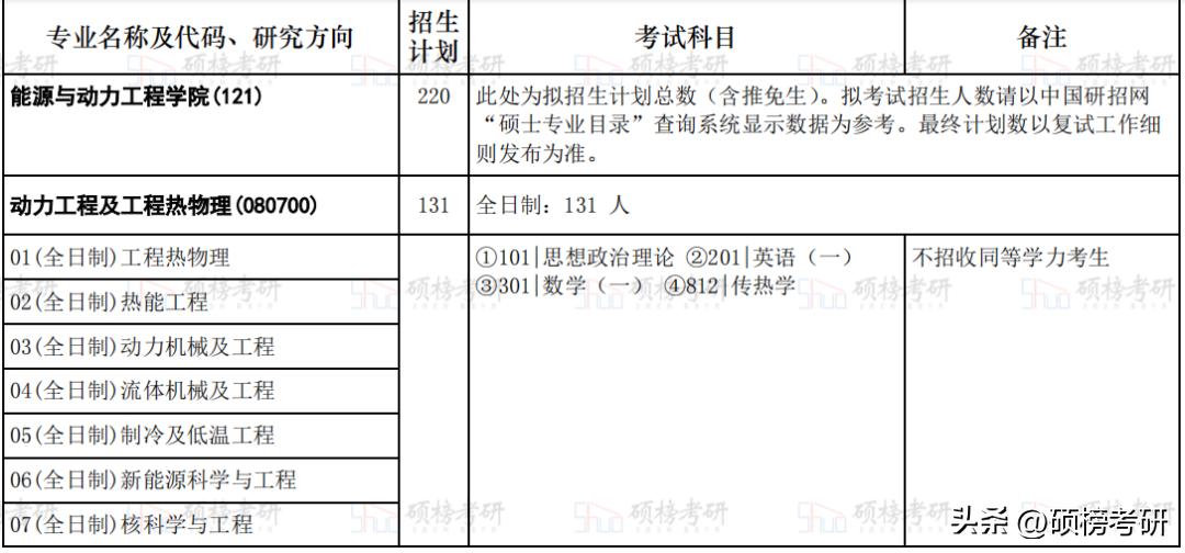 一个具有代表性的专业？