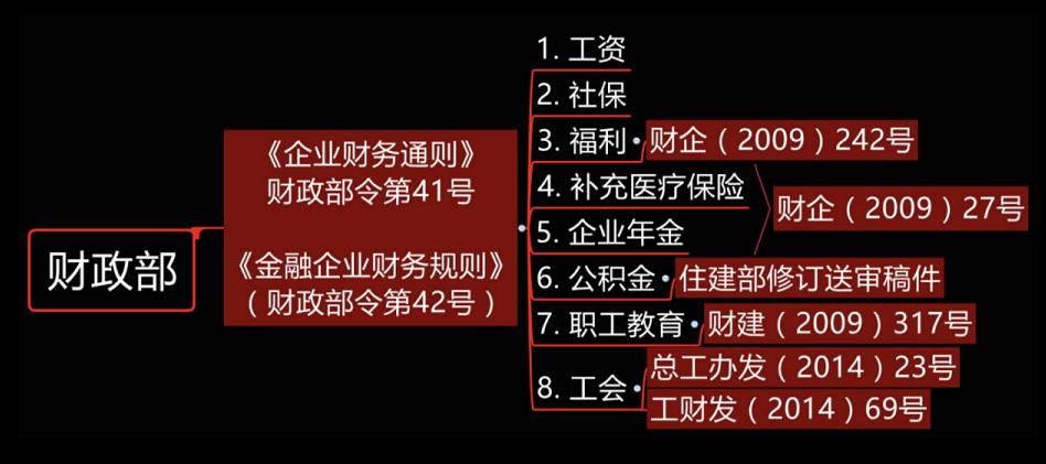 关爱通｜合理合规员工福利方案是怎么做的？