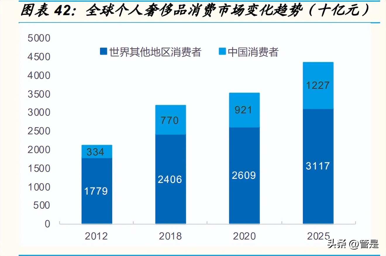 上海机场一季度报告分析,上海机场资产重组完成