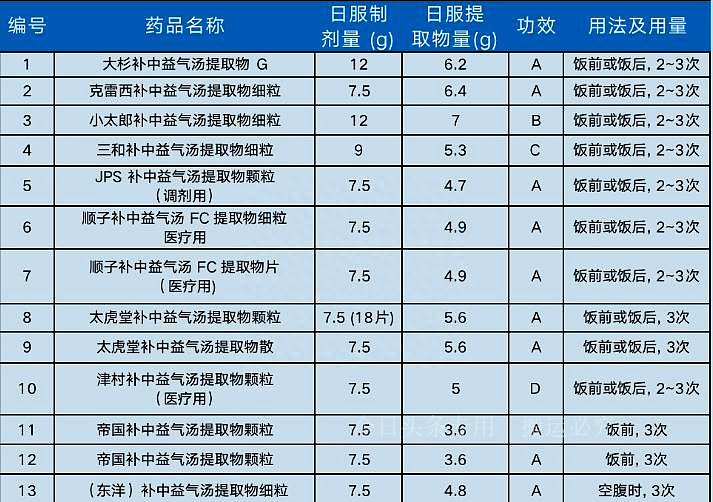 日本在中国的中药种植基地有多少,日本收购中国百年中药企业