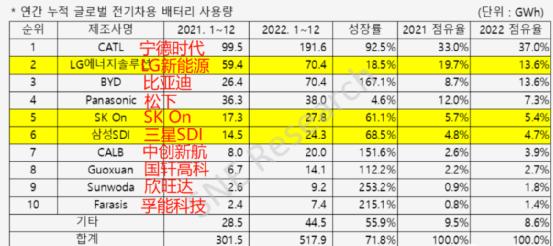 宁德时代1000亿去哪了,宁德时代负债高会有什么影响