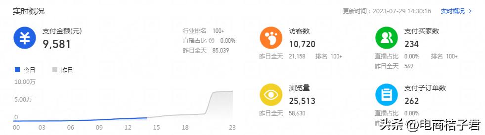 淘宝店铺怎么才能提高流量,淘宝店铺怎么才能有流量做起来