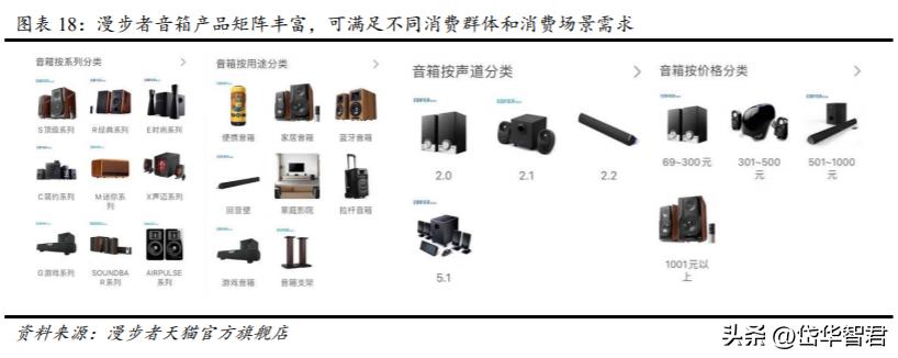 漫步者音响ai,漫步者音频产品