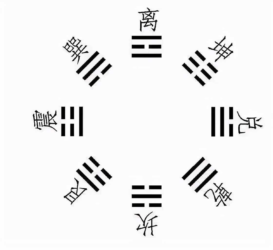 怎么快速记住八卦顺序,如何快速掌握八卦象数疗法