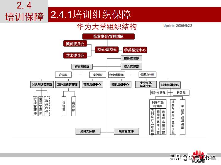 华为管理精品系列-华为员工培训体系建设（精品全文共享）