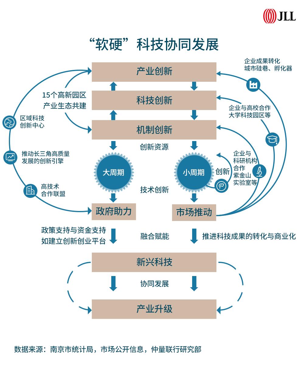 新机遇新突破,新机遇新趋势