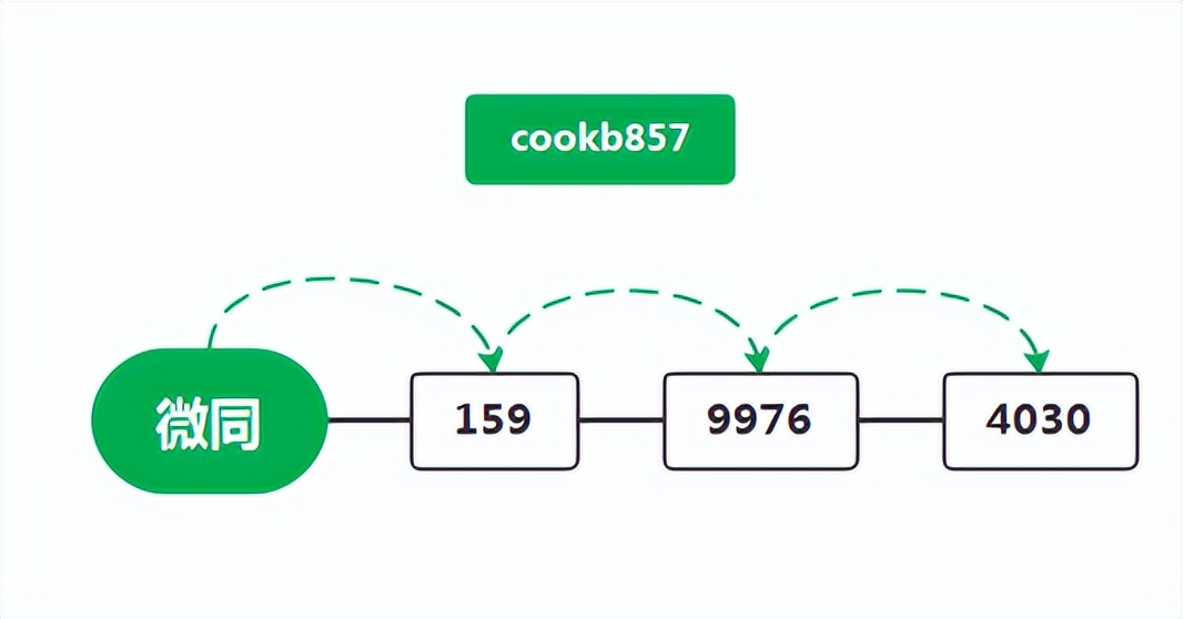 泰山众筹盲盒卖货模式,什么是众筹