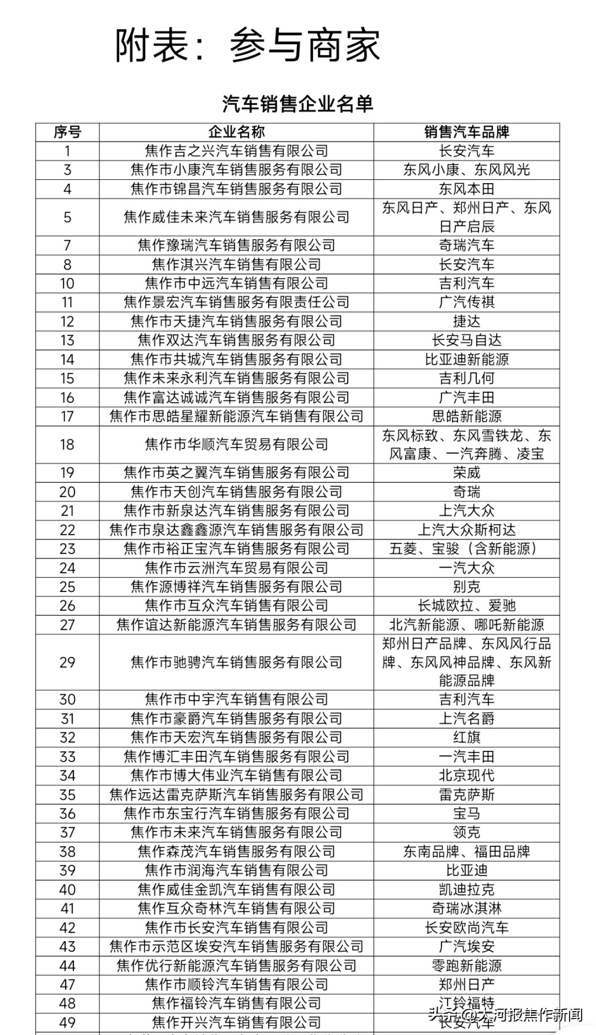 购车补贴券买家电能用不,买车补贴4万元郑州