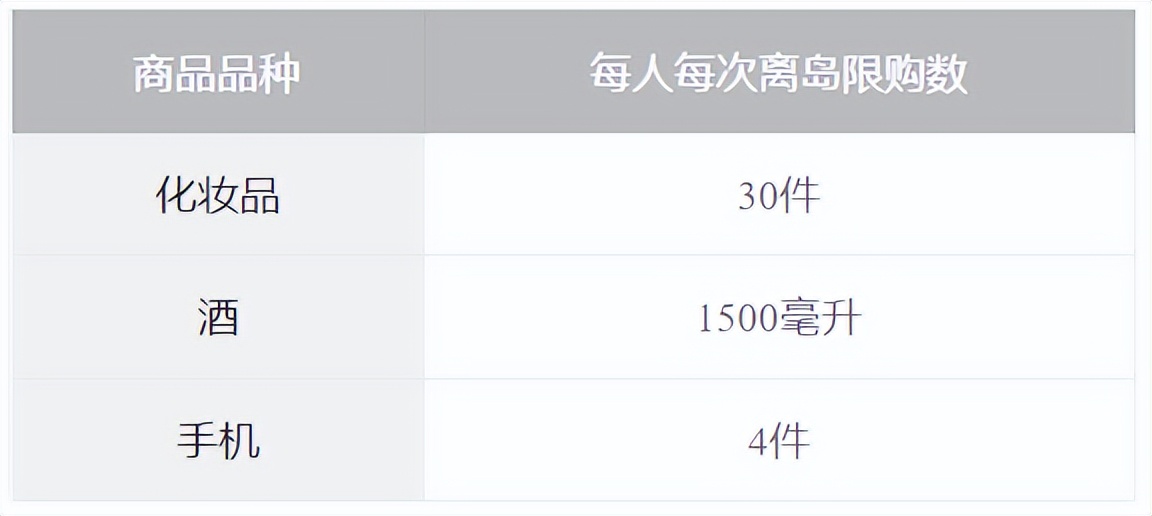 海南免税店购物攻略gucci,海南免税店购物如何免税