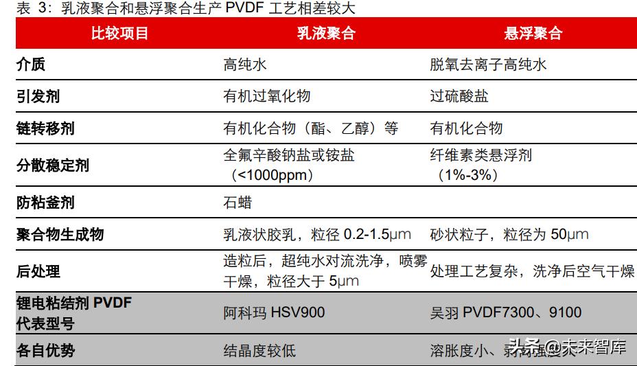 化工PVDF行业研究：锂电材料真霸主，小产品迎大机遇