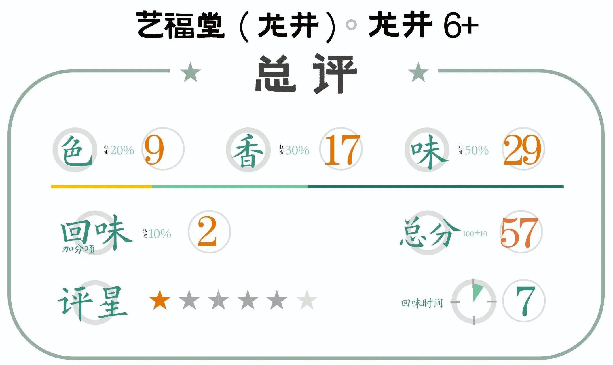 便宜品质好的龙井,物美价廉龙井茶价格