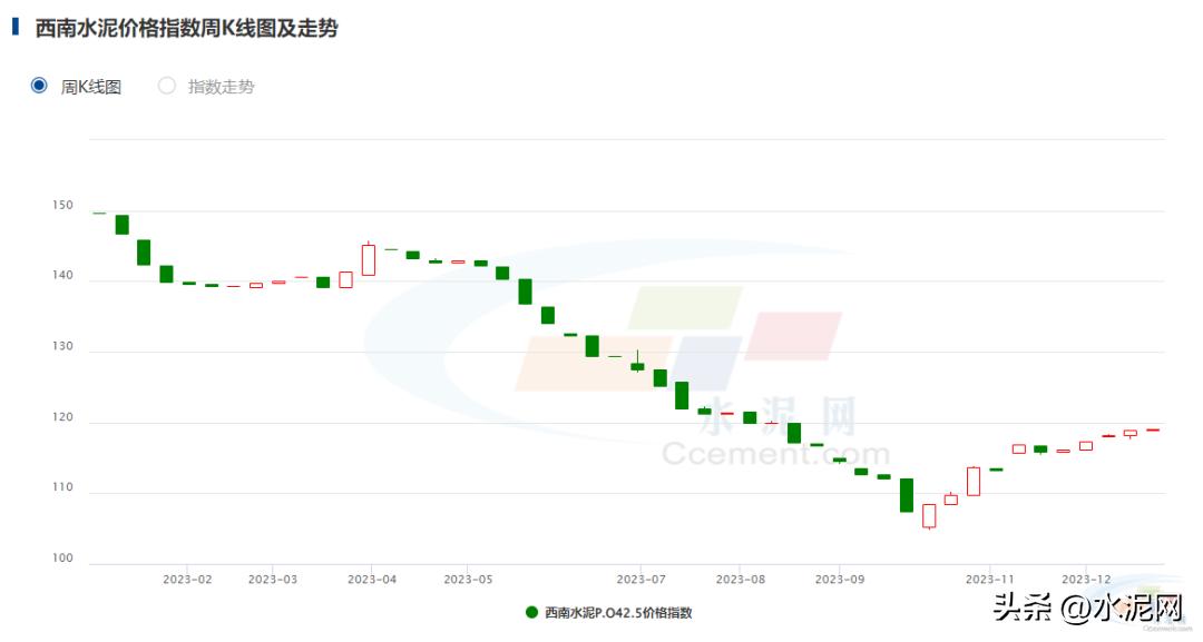 预计下半年水泥的价格是涨还是落,当地水泥涨价通知