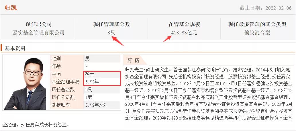 嘉实归凯自购500万基金,嘉实基金坚定看好a股投资前景