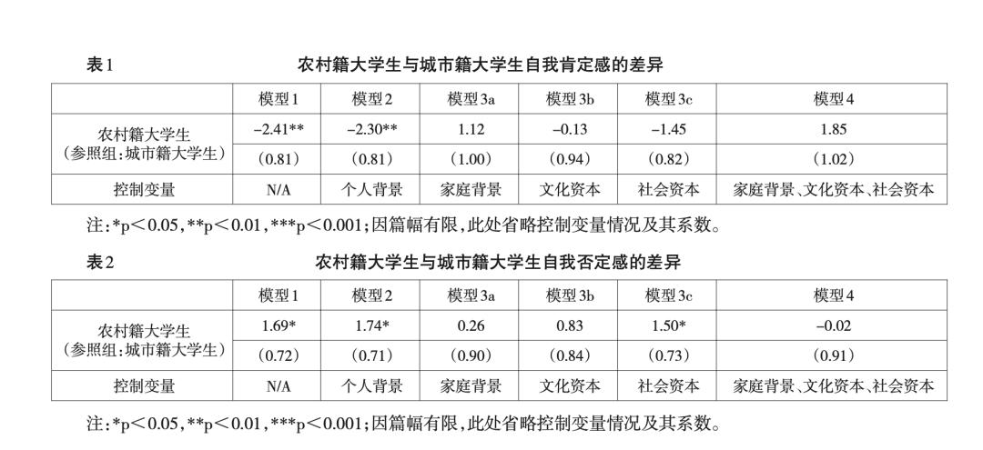 名校的农村大学生,正困在“自我低估”的权术陷阱里｜文化纵横