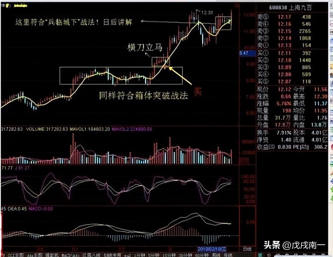 在股市中长久盈利的方法，送给所有茫然的股民，含金量最高的文章