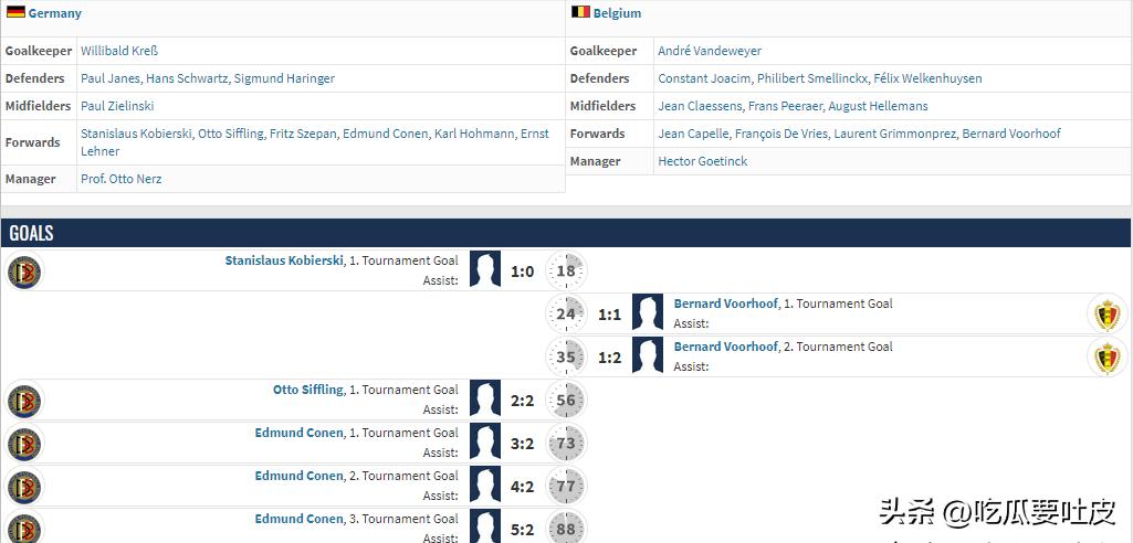 足球冷知识莱万,1930世界杯法国对阿根廷