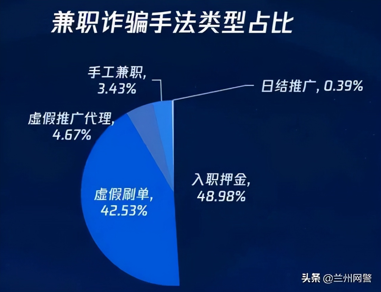 被网上兼职返利骗了怎么办,兼职诈骗套路预防