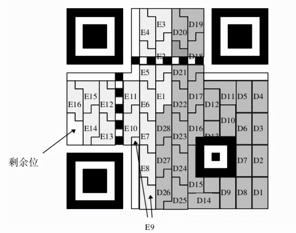 二维码有必要重复使用吗,世界上的二维码会被扫完吗