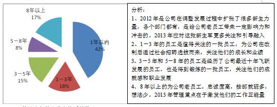 统计局人力资源状况指标怎么填,生态农业公司人力资源分析报告