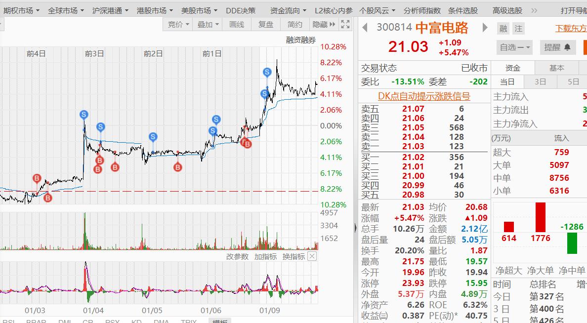 今日份,今日份开心短句