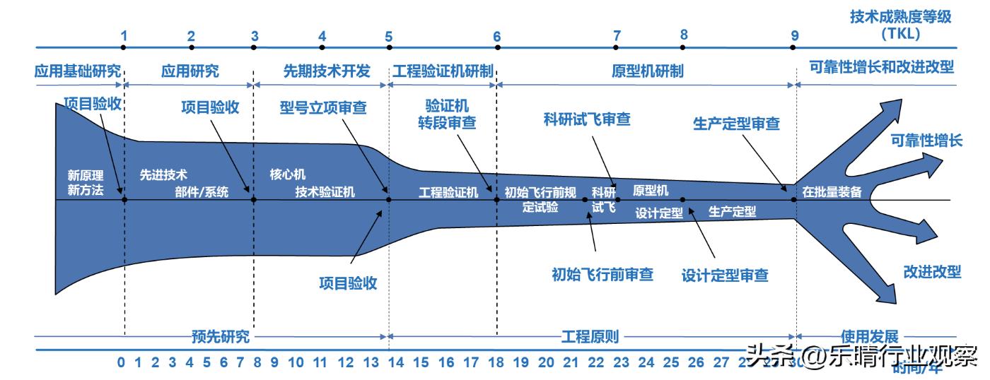航空发动机：军工长坡厚雪赛道，龙头强者恒强